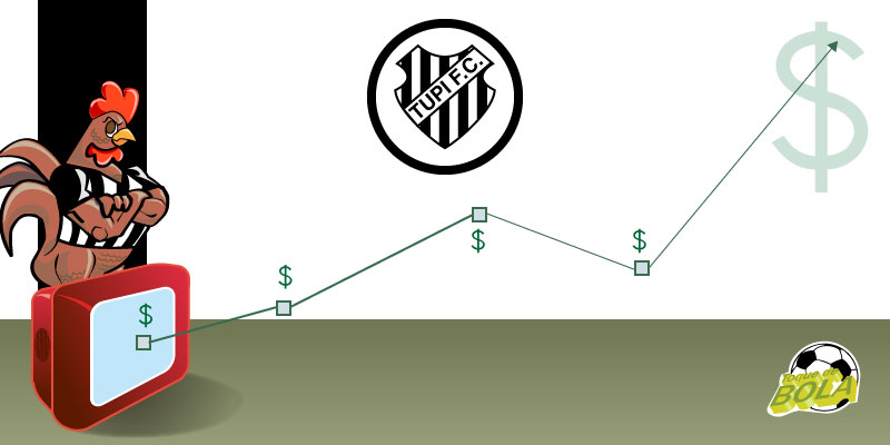 Leia mais sobre o artigo Caso conquiste a vaga na Série B, Tupi pode triplicar orçamento com as cotas de TV