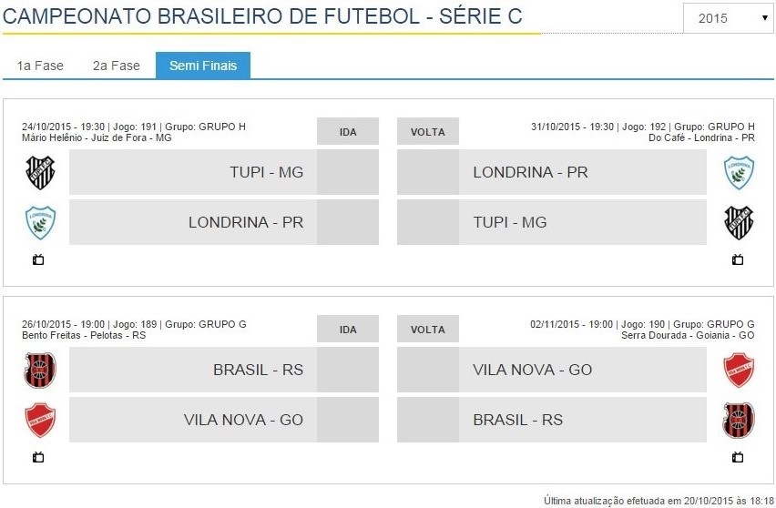 Leia mais sobre o artigo Tupi recebe Londrina no sábado na ida das semifinais da Série C. Volta dia 31