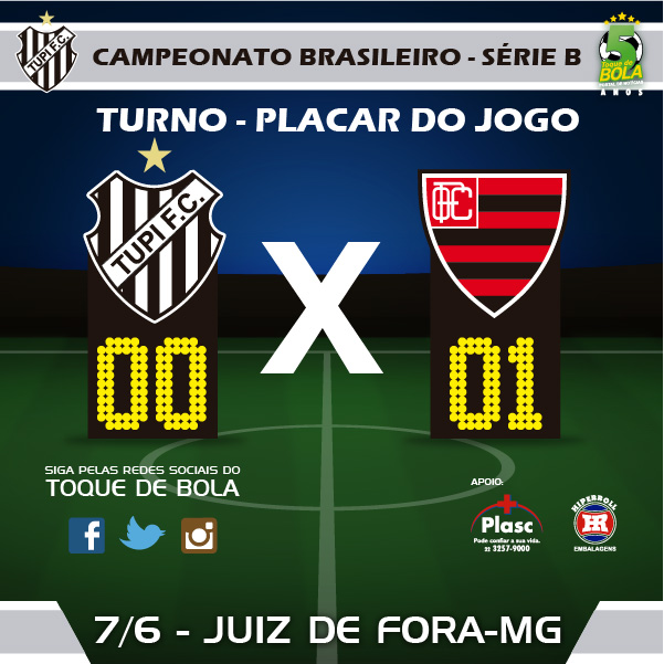 Leia mais sobre o artigo “Gol de pelada” e protestos de estádio quase vazio marcam sexta derrota e saída de Drubscky. E o Tupi segue sem rumo