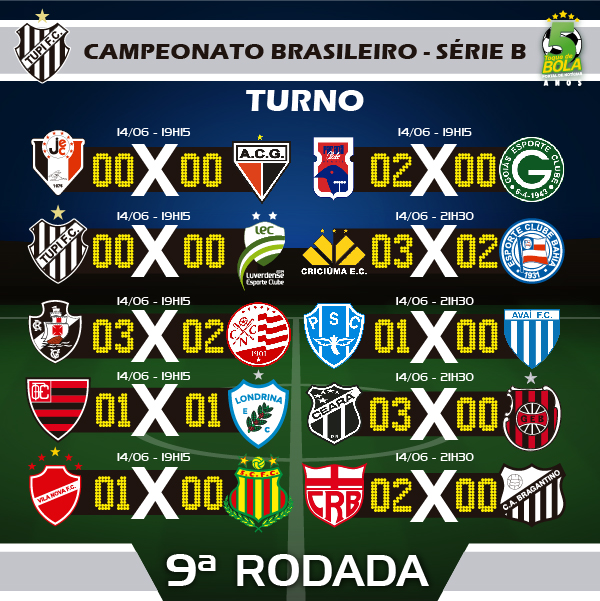 Leia mais sobre o artigo Em estádio frio e vazio, Tupi perde gol imperdível, empata e já precisa de duas rodadas para fugir do Z-4