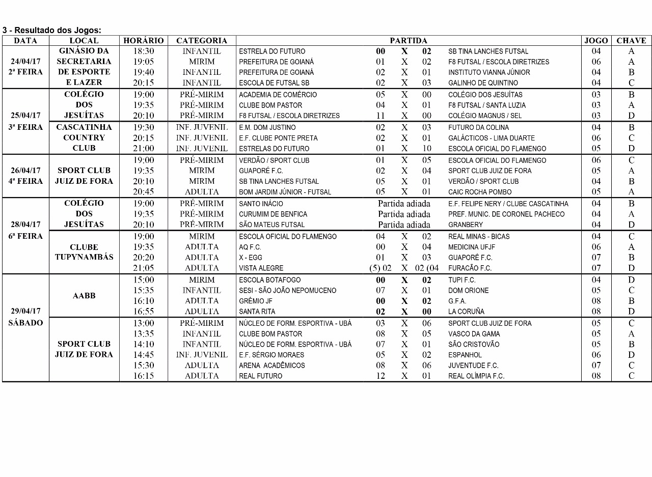 Leia mais sobre o artigo Copa Prefeitura Bahamas de Futsal: resultados do Boletim 5 e jogos reprogramados