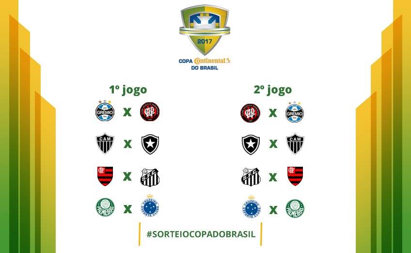 Leia mais sobre o artigo Copa do Brasil: Botafogo, Santos, Cruzeiro e Furacão decidem em casa