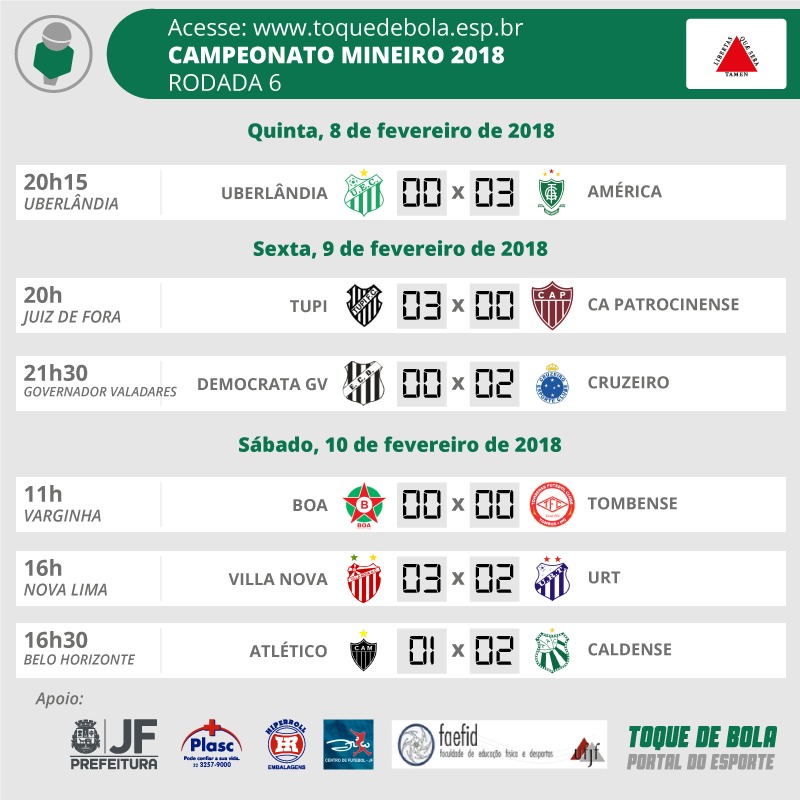 Leia mais sobre o artigo Tupi termina a rodada em nono. Leão e jogadores destacam entrega