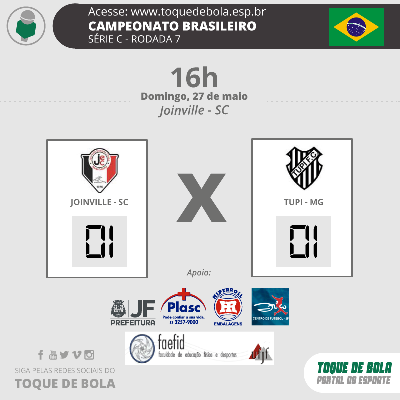 Leia mais sobre o artigo Empate amargo! Tupi sai na frente, sofre pressão e cede empate em SC