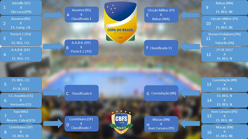 Leia mais sobre o artigo Tupi Futsal lança iniciativa para a Copa do Brasil