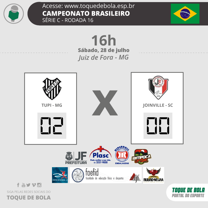 Leia mais sobre o artigo Fortes emoções! Tupi vence Joinville no jogo dos desesperados