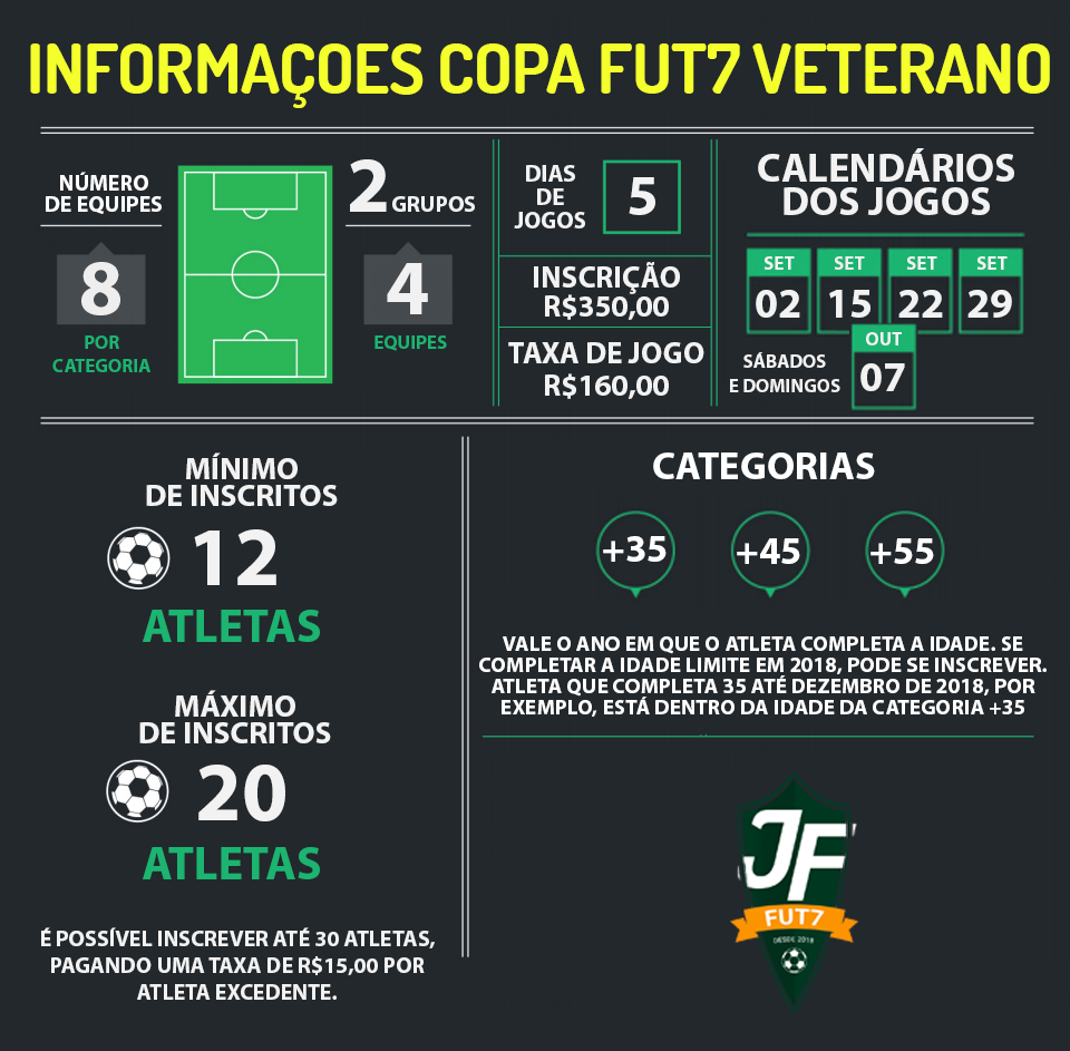 Leia mais sobre o artigo Copa Veterano Fut 7 no Centro de Futebol Zico: últimas vagas