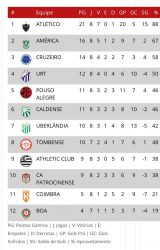 Quatro jogos pelo mineiro