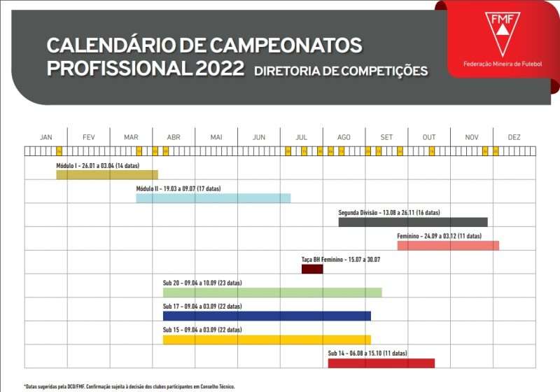 Leia mais sobre o artigo Calendário da FMF: Módulo 2 em março, Terceirinha em agosto e base de volta!