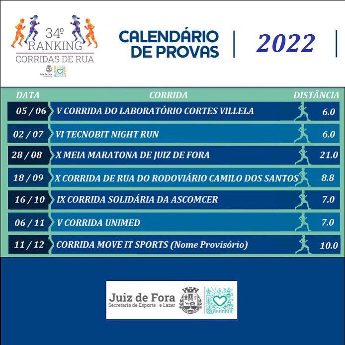 Leia mais sobre o artigo 34º Ranking de Corridas de Rua: primeira prova abre inscrições. Confira todo o calendário