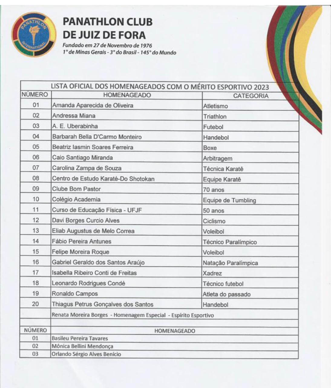 Leia mais sobre o artigo Panathlon divulga agraciados com o Mérito Esportivo 2023