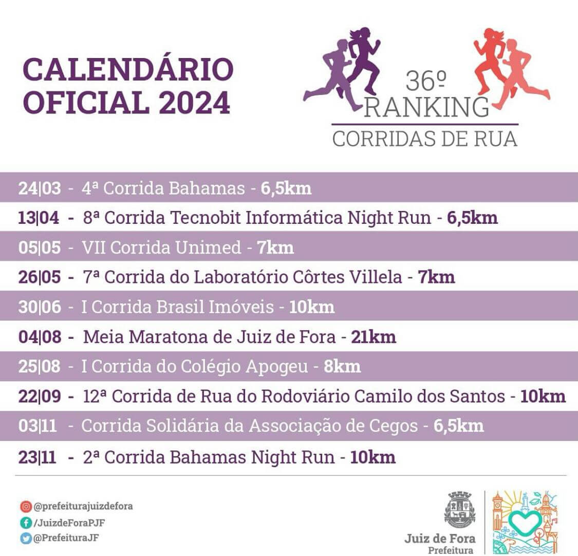Leia mais sobre o artigo 36º Ranking de Corridas de Rua: calendário divulgado