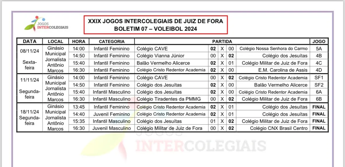Leia mais sobre o artigo Intercolegiais: confira resultados e classificação completa do voleibol