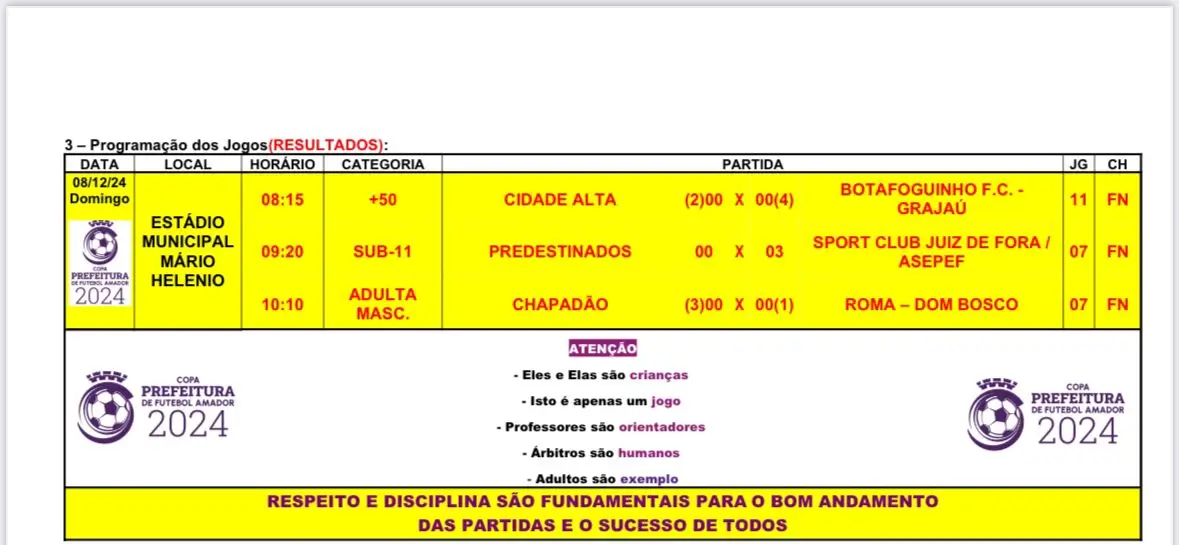 Leia mais sobre o artigo Copa Prefeitura de Futebol Amador encerrada: veja todos os resultados