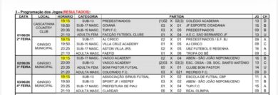 Boletim 11: resultados